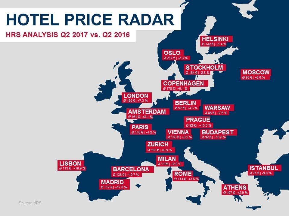 Quarterly Hotel Price Radar_Europe.JPG