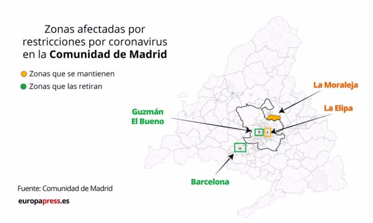 Madrid levanta las restricciones en Guzmán el Bueno y las extiende en La Elipa