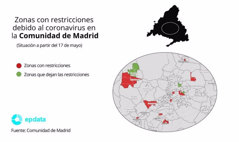 Madrid aplica restricciones en 11 ZBS de la capital y cinco municipios con 270.000 habitantes